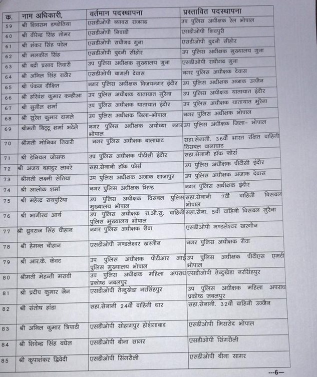 बड़ी खबर: बड़ी पुलिस प्रशा सनिक सर्जरी, 35 एएसपी और 152 